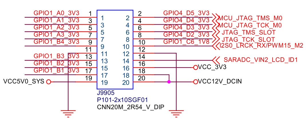 GPIO20pin