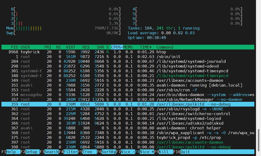 htop