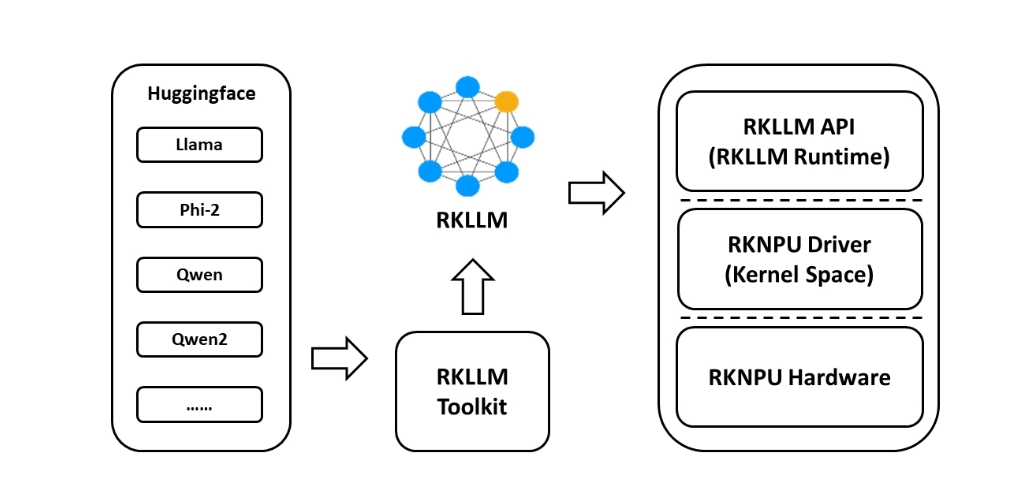 rkllm_arch