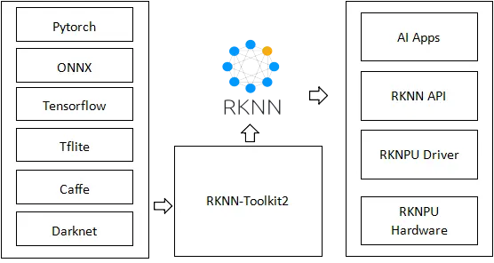 rknn-framework